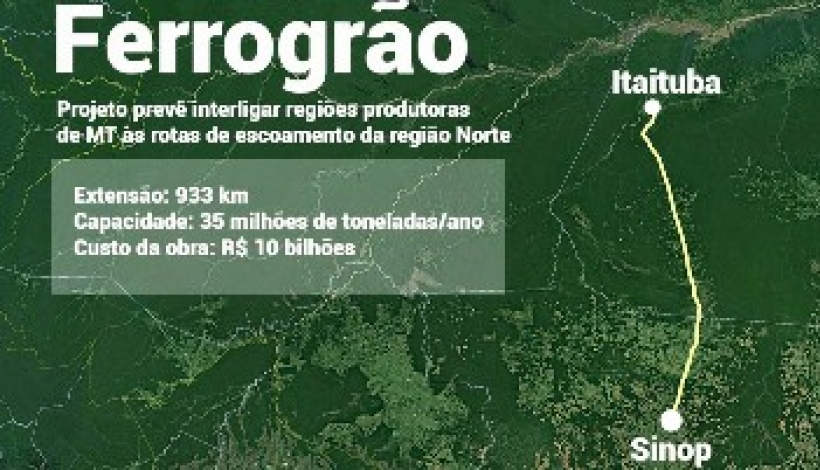 Ferrogrão