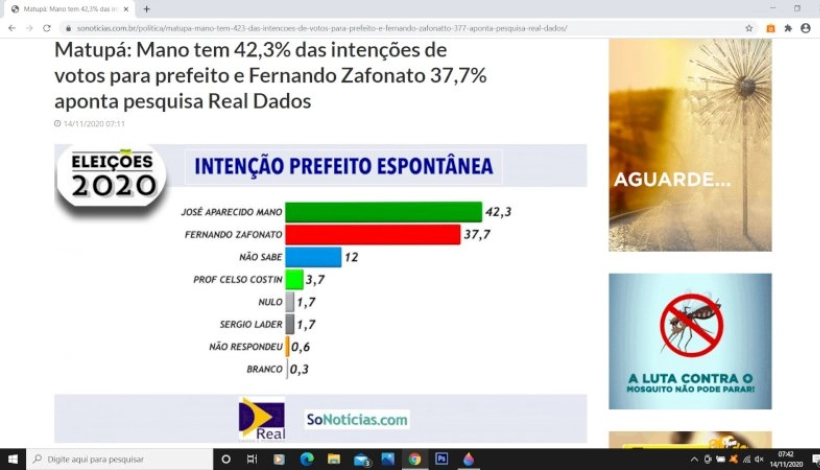 Pesquisa Real Dados/Sonoticias aponta Mano tem 42,3% das intenções de votos para prefeito e Fernando Zafonato 37,7%